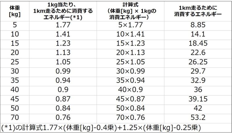 獣医師監修 実践 愛犬の 運動ダイエット 具体的な対策や運動量と方法は Hotto ホット